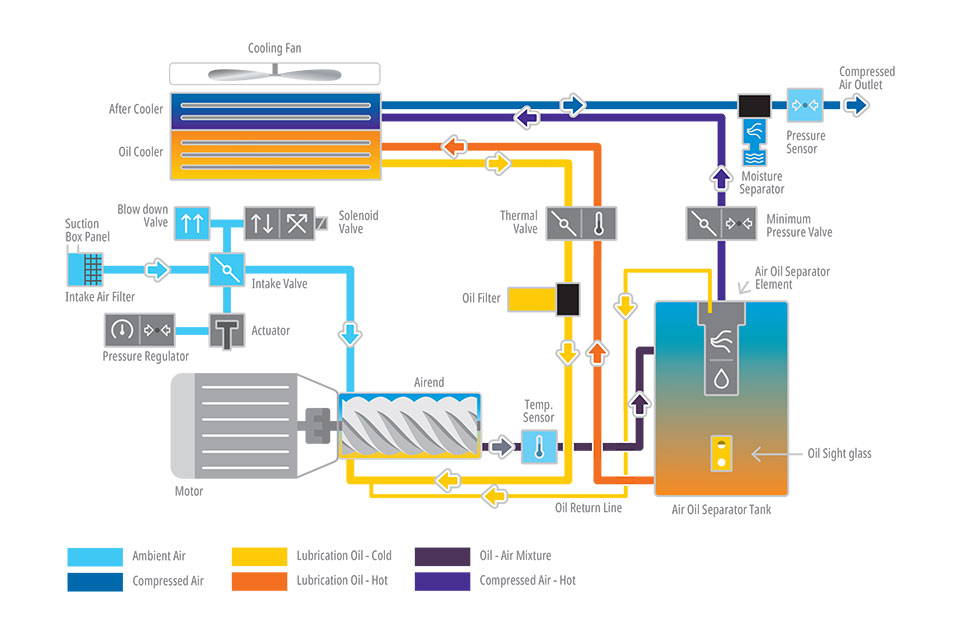 Air Compressor in Johor | Astac Air Compressor Engineering