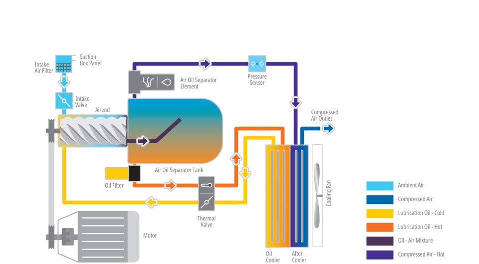 Air Compressor in Johor | Astac Air Compressor Engineering