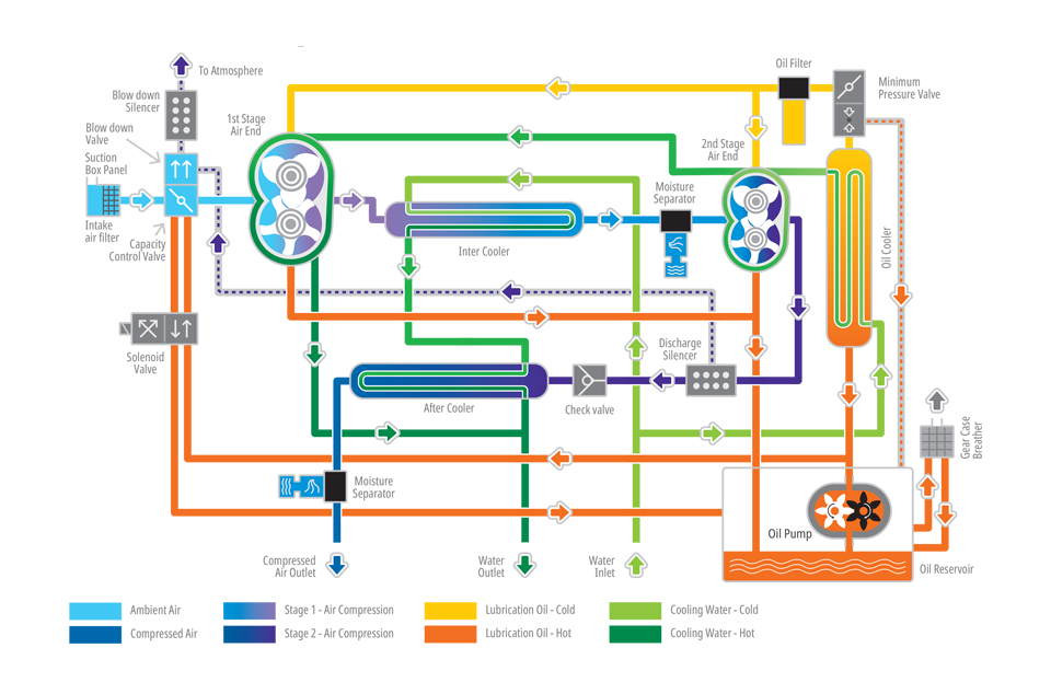 Air Compressor in Johor | Astac Air Compressor Engineering